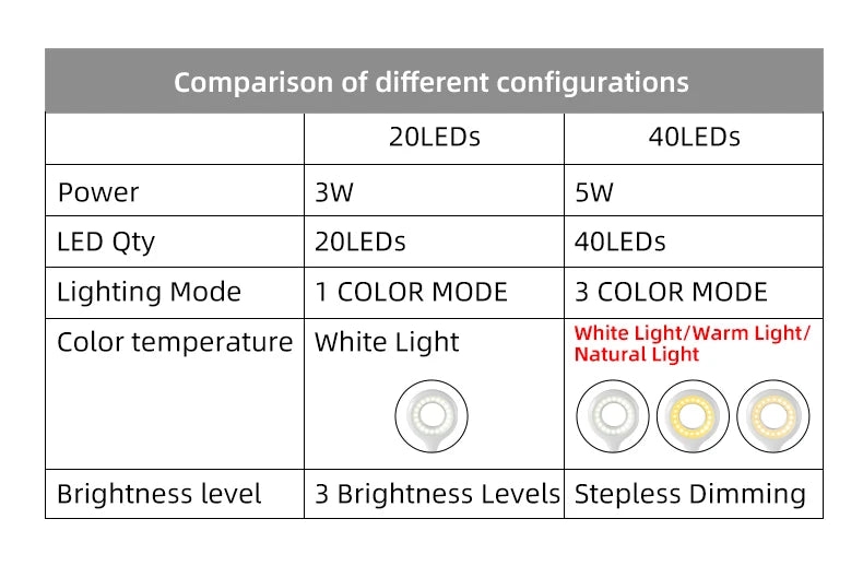 LED Desk Lamp Clip on Type USB Charging With Built In Lithium Battery Touch Dimming Student Learning Reading Table Lamp